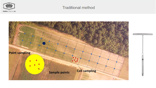 Field-scale soil variability map
