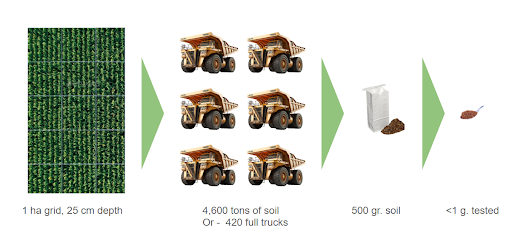 Economic impact of uniform application