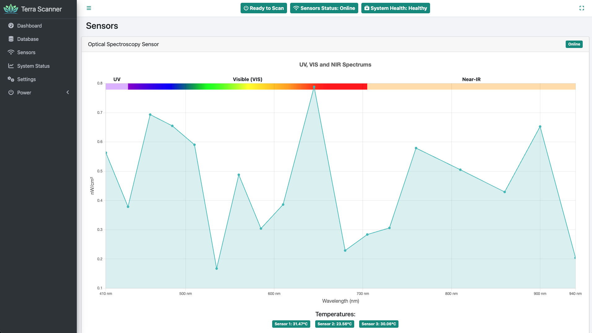 Sensors page overview